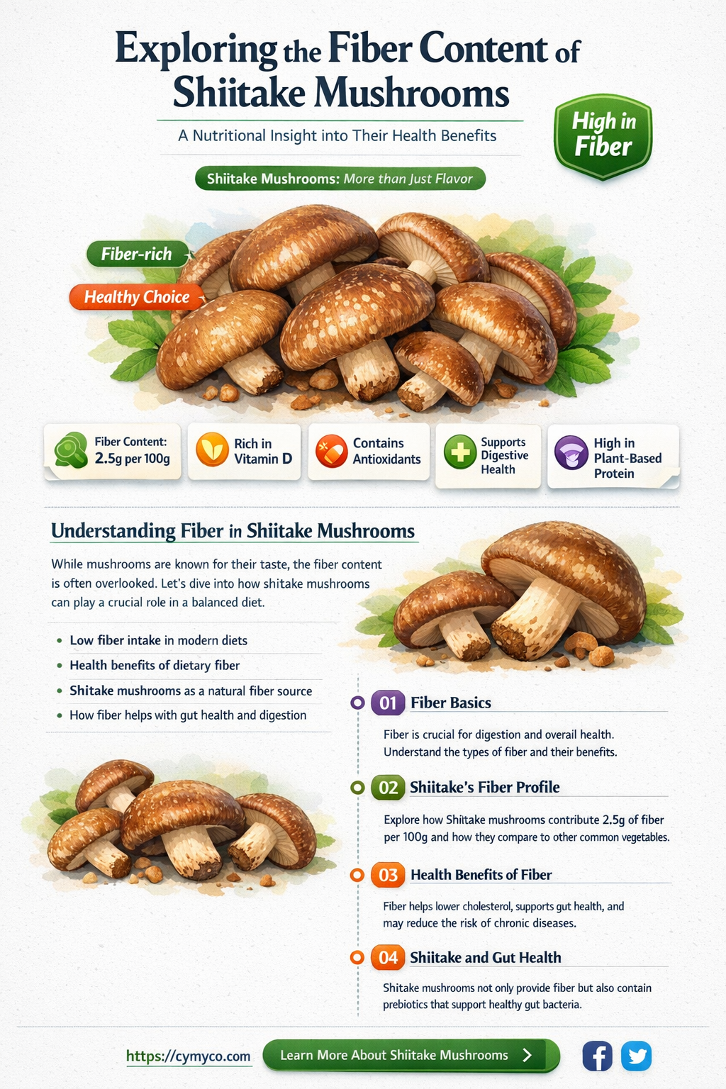 are shiitake mushrooms high in fiber