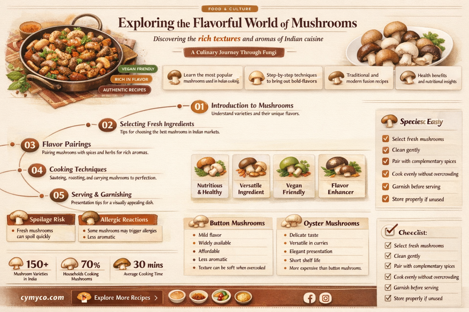 does indian food use mushrooms