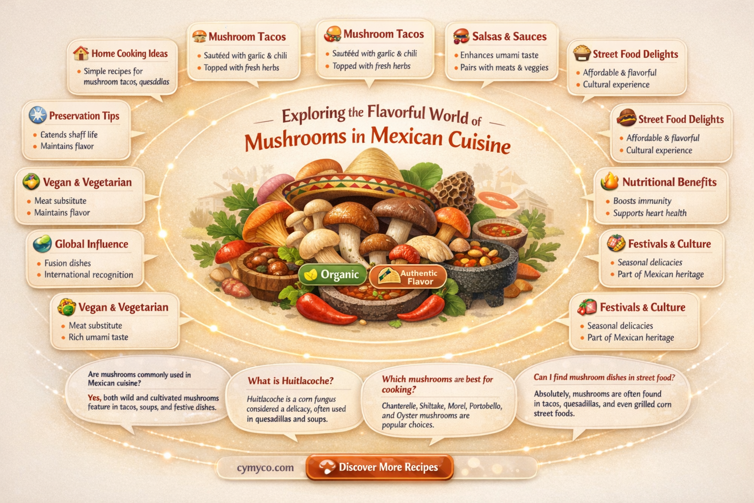 does mexican food use mushrooms