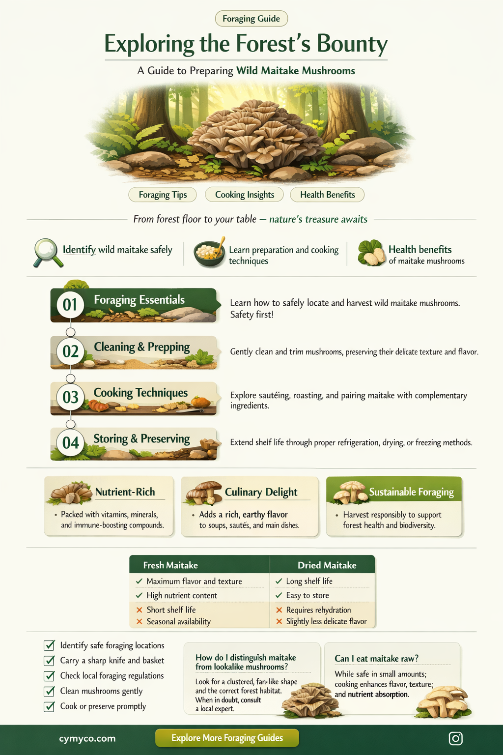 how to prepare wild maitake