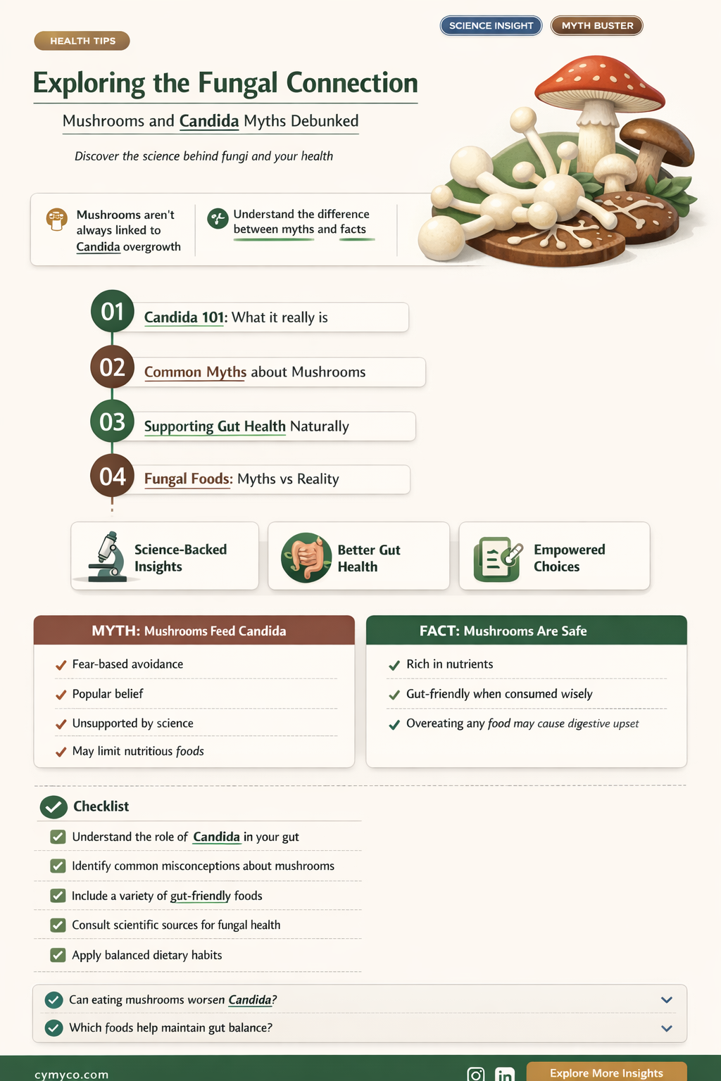 are mushrooms bad for candida