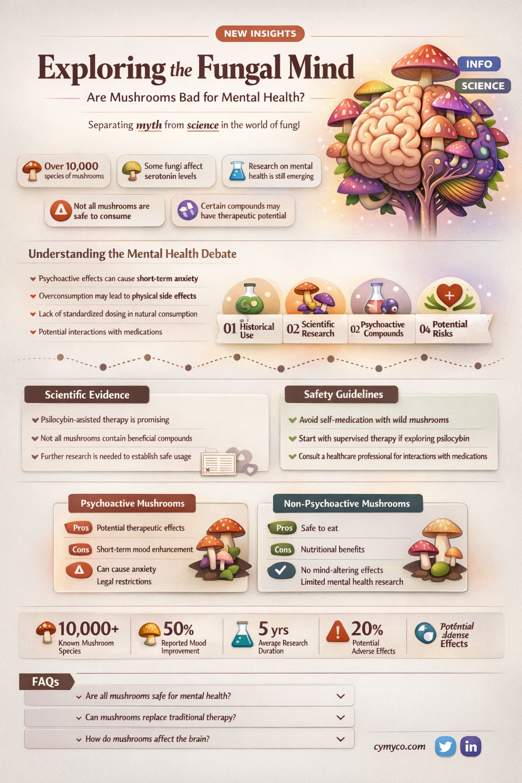 are mushrooms bad for mental health