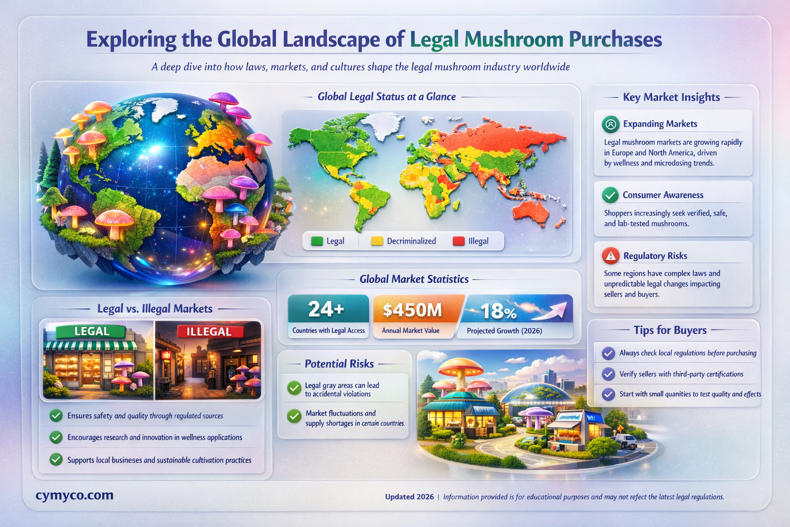 where are mushrooms legal to buy