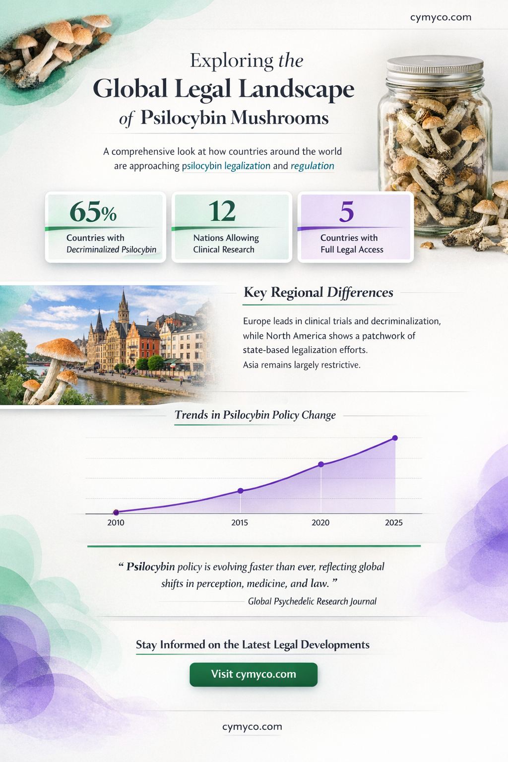 where are psilocybin mushrooms legal