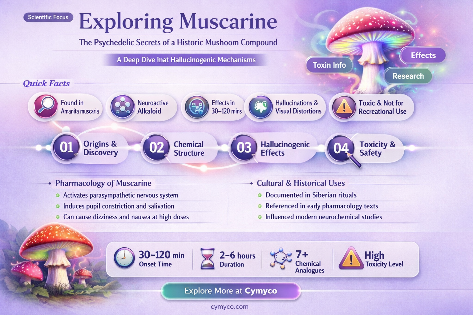 is muscarine a hallucinogen