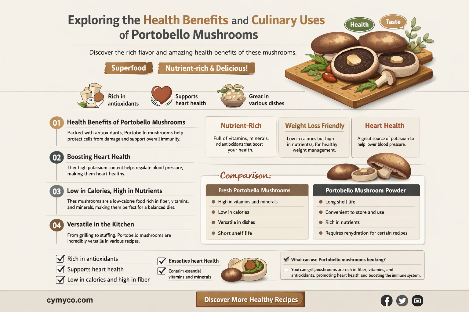 what are portobello mushrooms good for