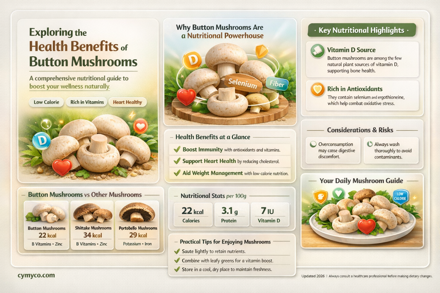 are button mushrooms good for you