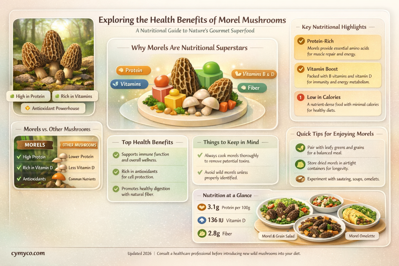 are morel mushrooms healthy