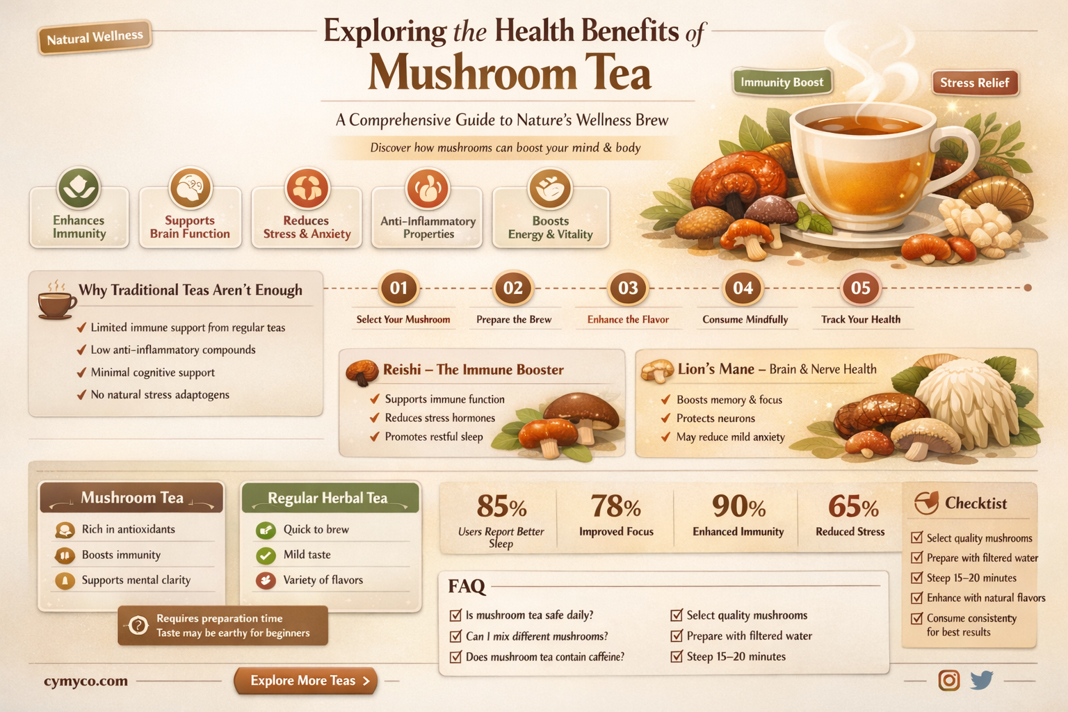 what is mushroom tea good for