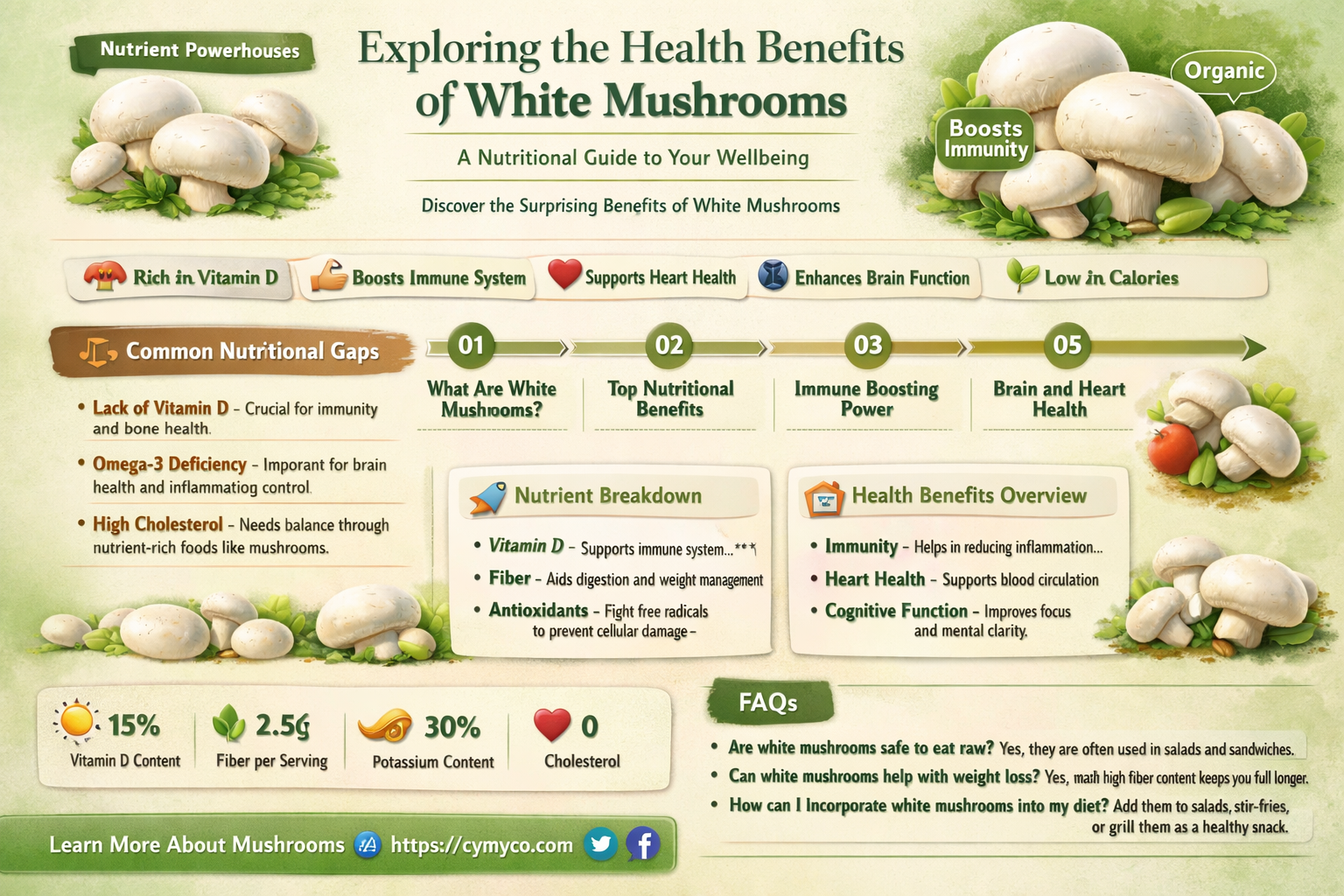 what are white mushrooms good for
