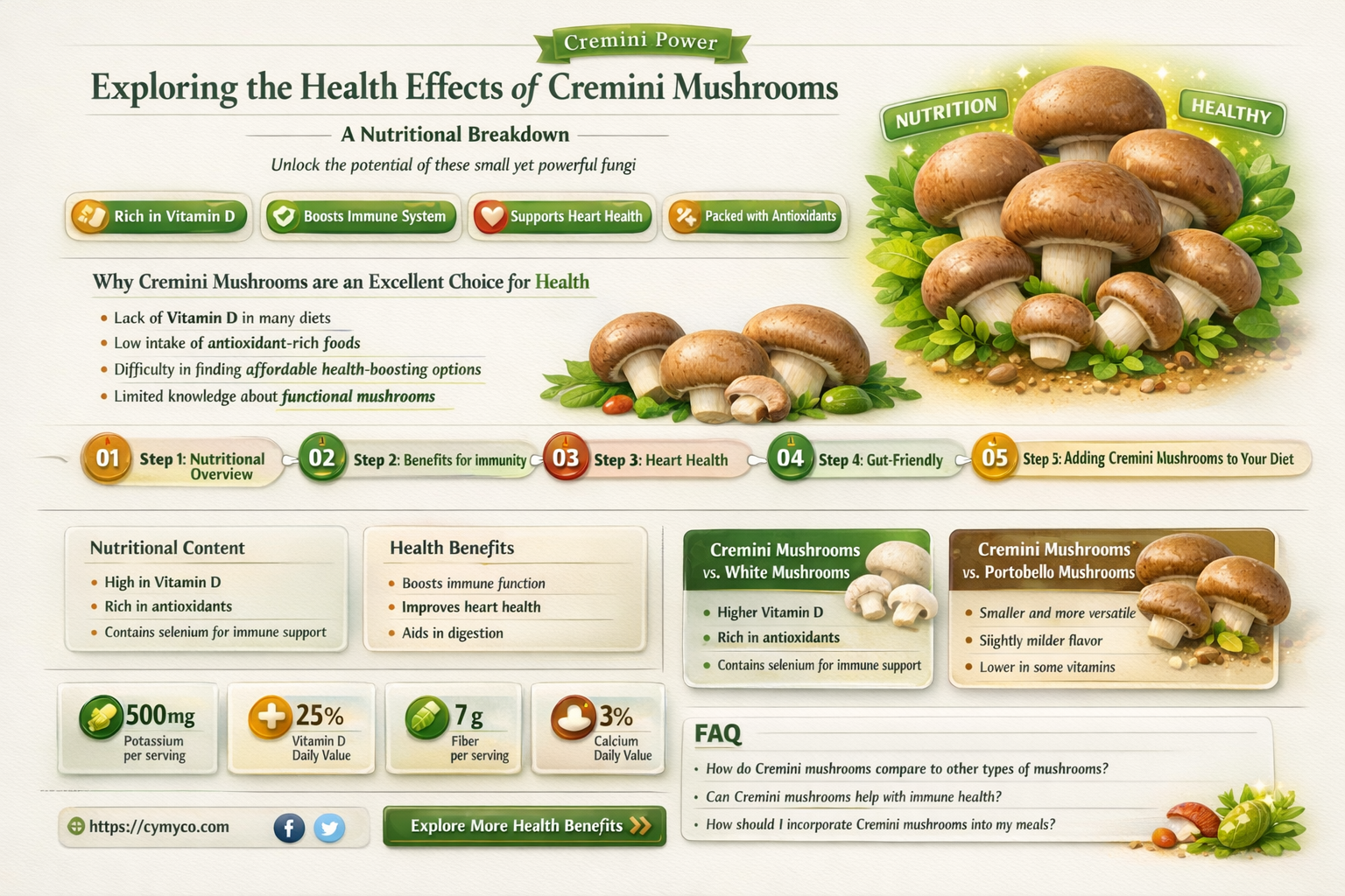 are cremini mushrooms bad for you
