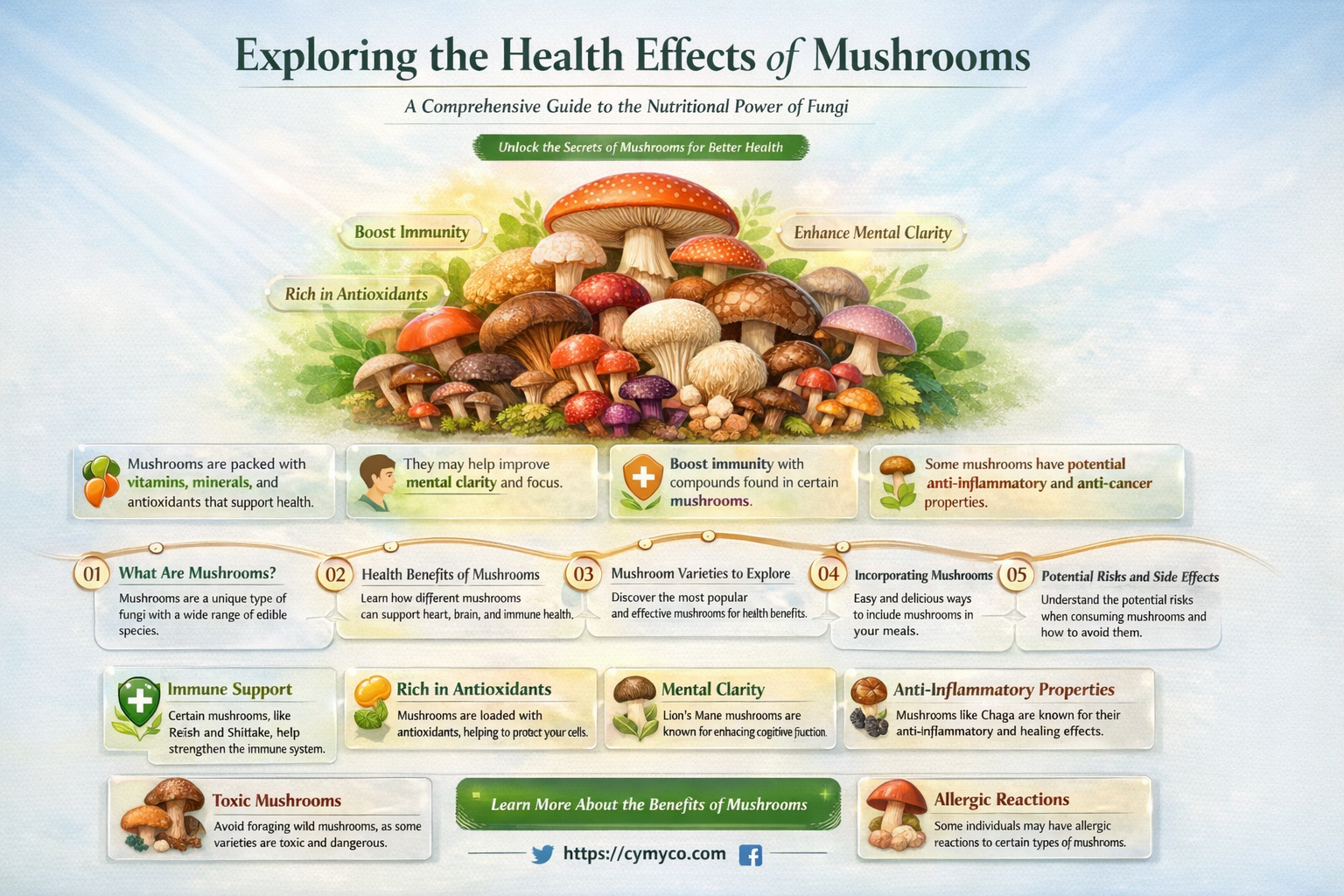 are mushrooms bad dor you