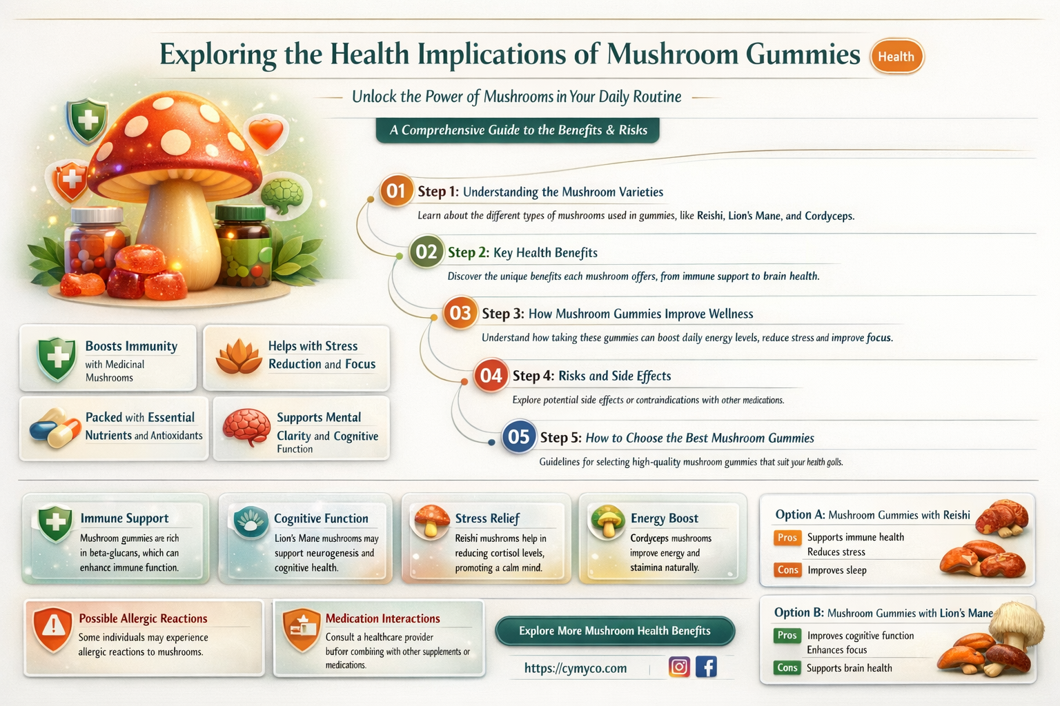 are mushroom gummies bad for you