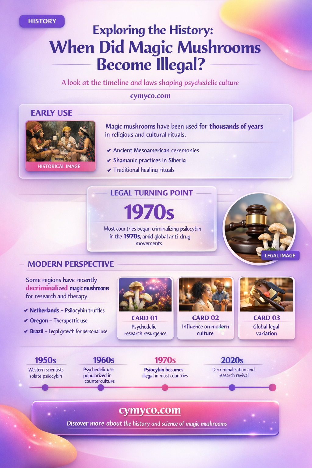 when did magic mushrooms become illegal