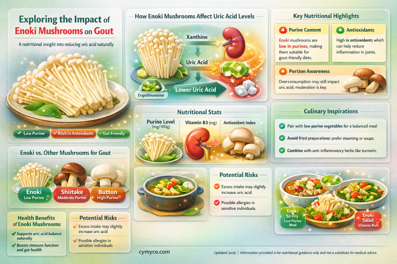 is enoki mushroom bad for gout