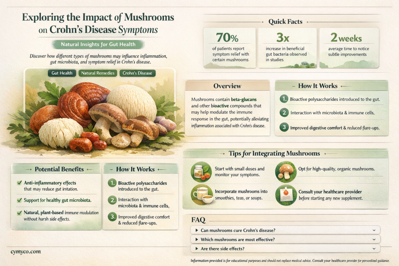 are mushrooms bad for crohn
