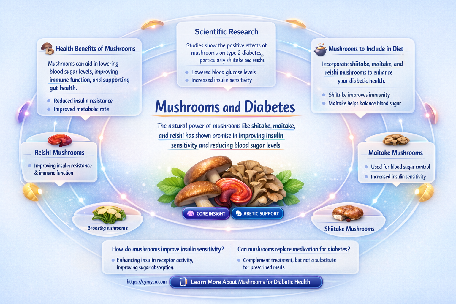 are mushroom bad for diabetics