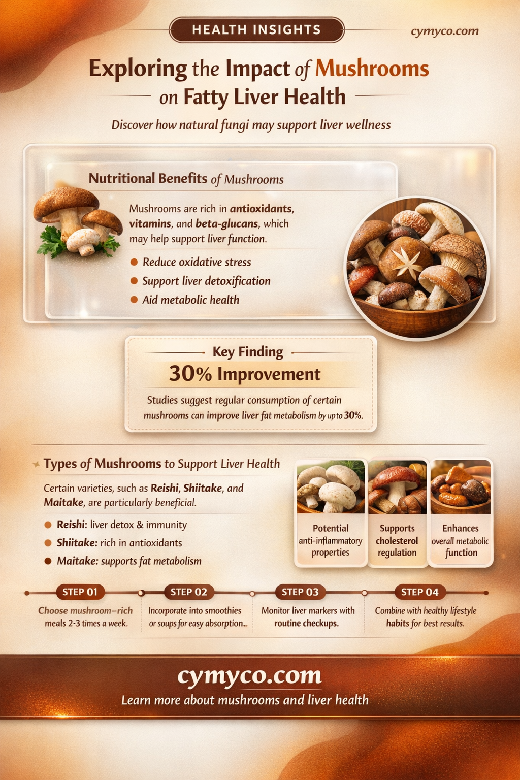 are mushrooms bad for fatty liver