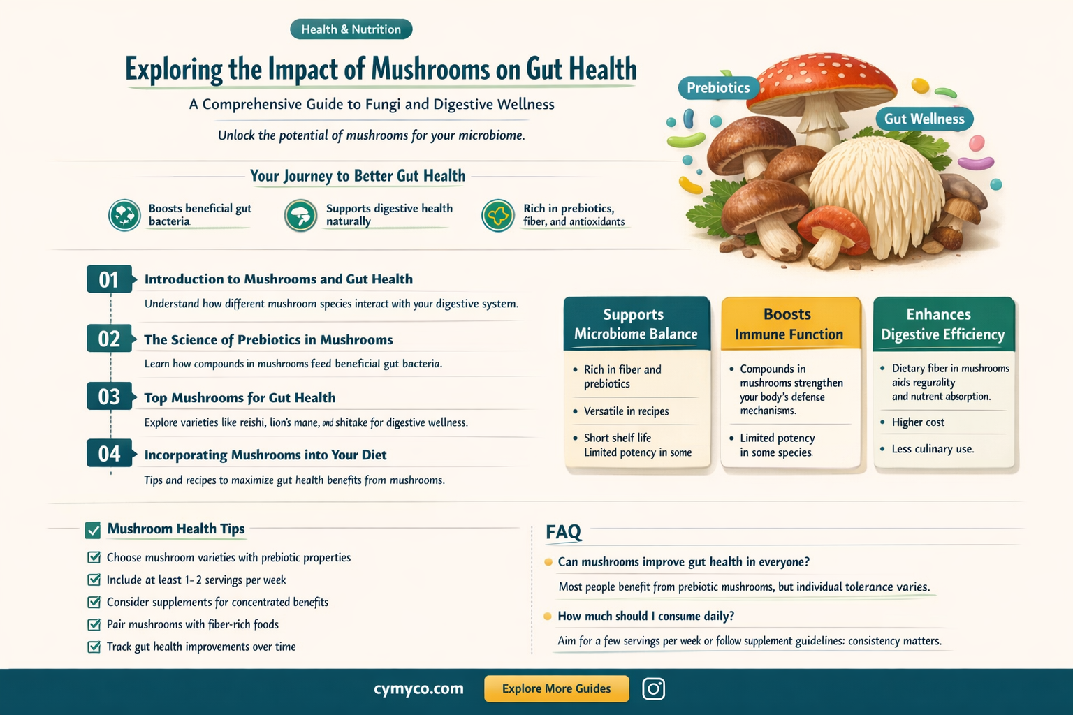 are mushrooms bad for gut health