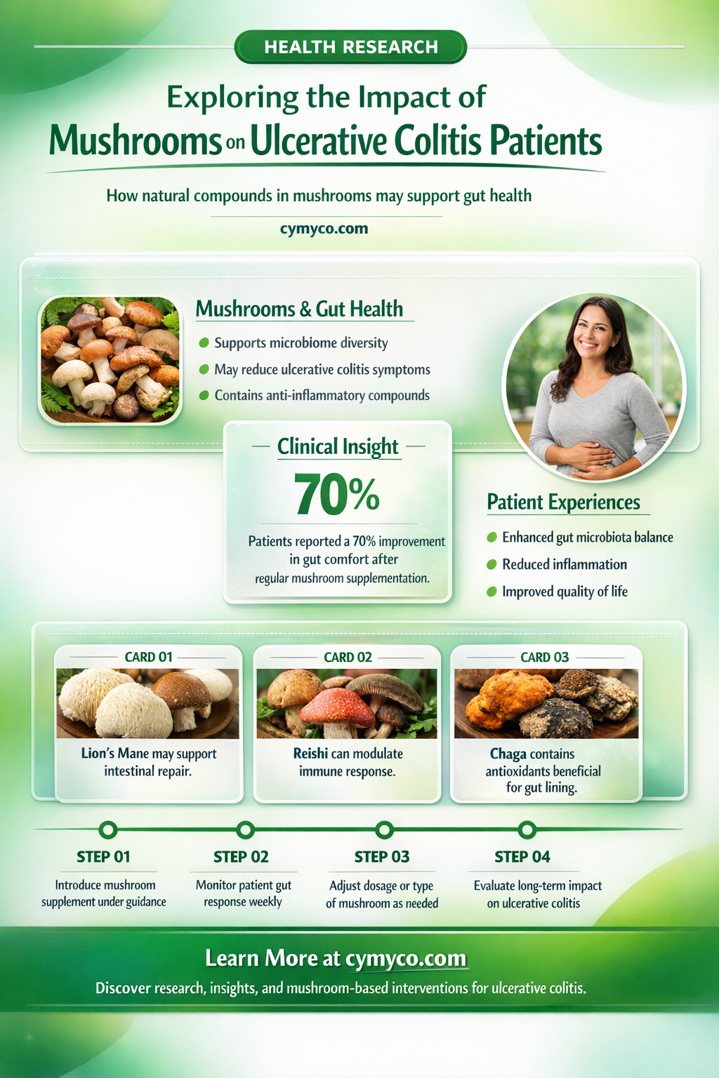 are mushrooms bad for people with uc