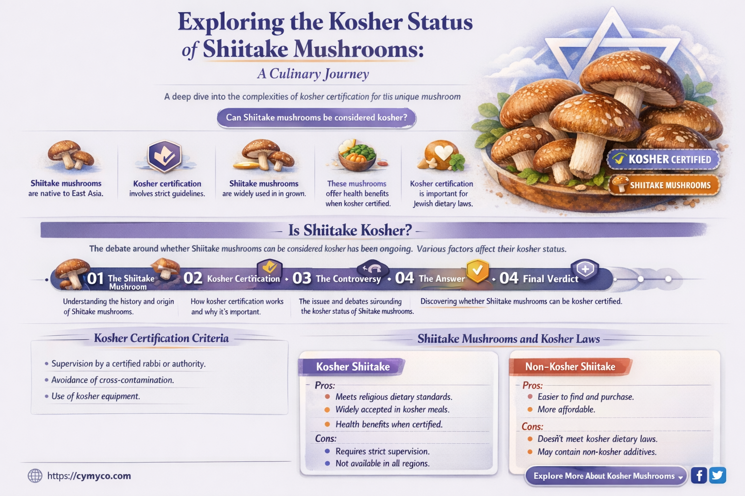 are shiitake mushrooms kosher