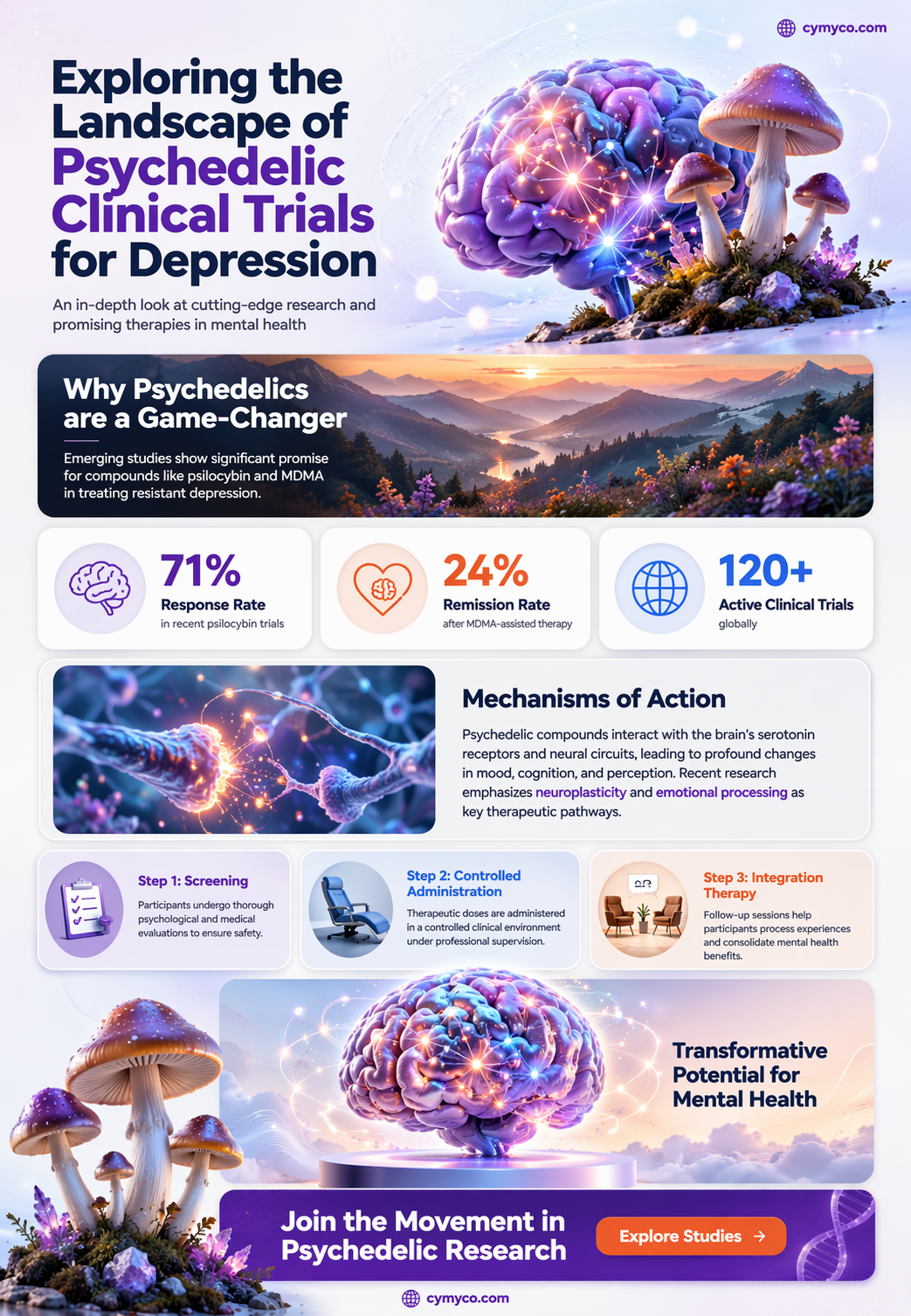 where are clinical trials for magic mushroom for depression