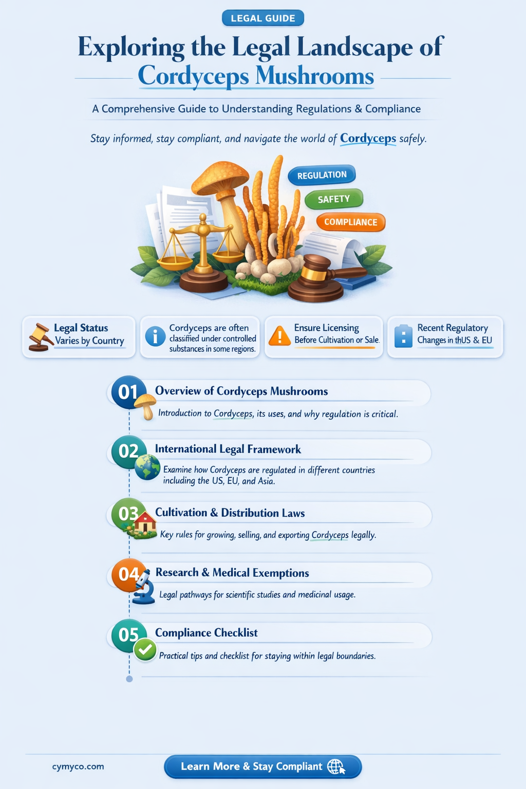 are cordyceps mushrooms legal