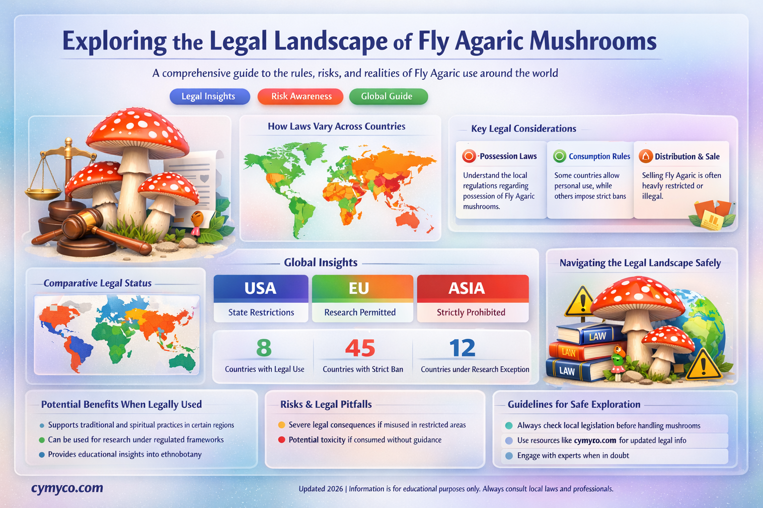 are fly agaric mushrooms legal