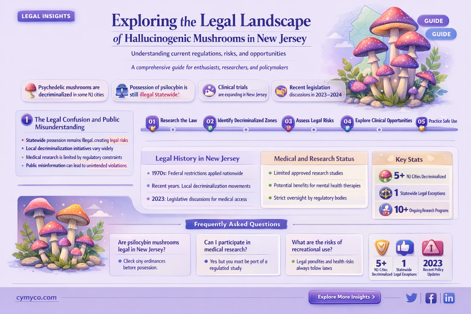 are hallucinogenic mushrooms legal in new jersey