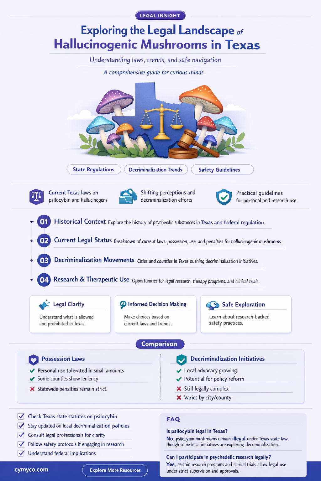 are hallucinogenic mushrooms legal in texas