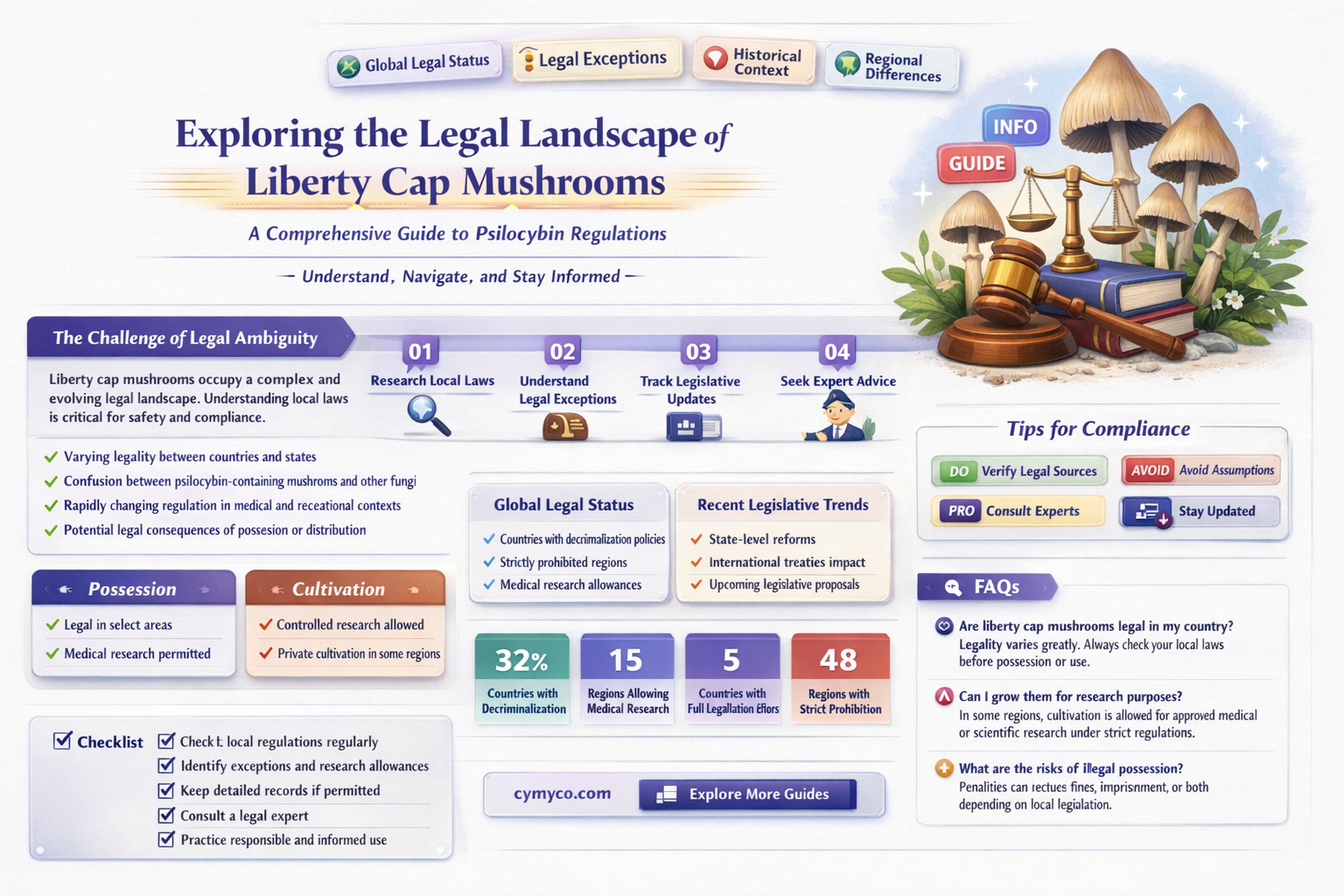 are liberty cap mushrooms legal to pick