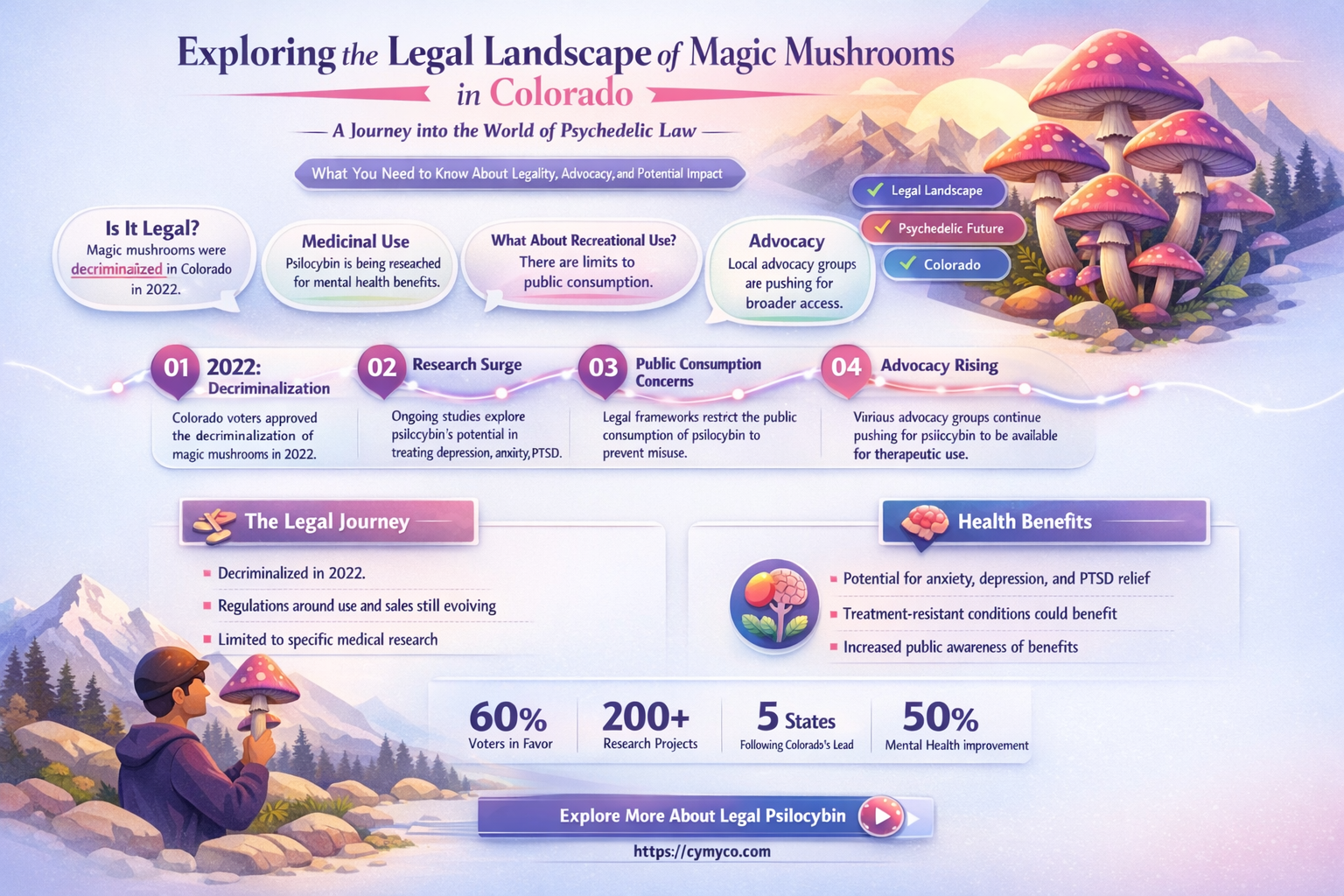 when are magic mushrooms legal in colorado