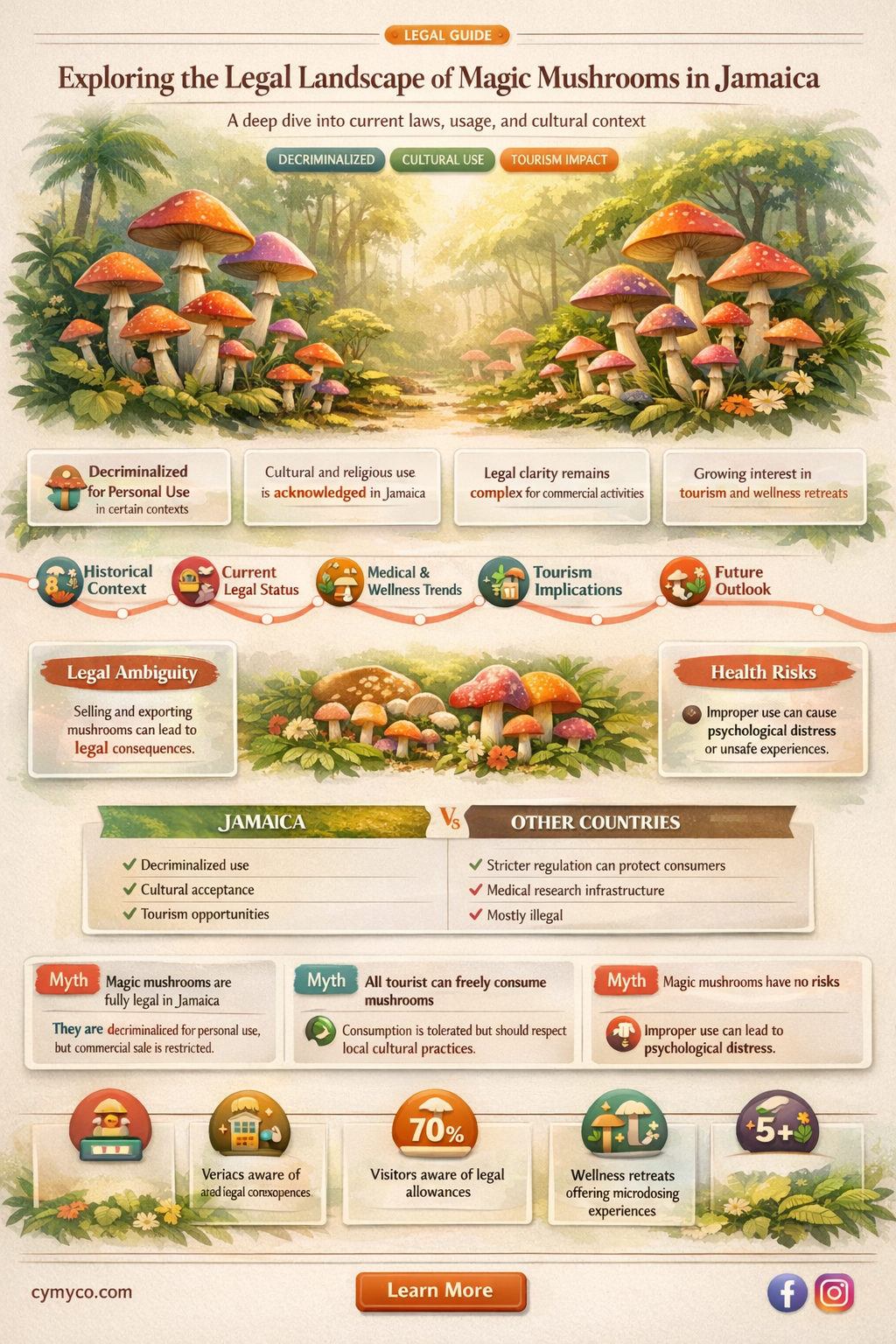 are majic mushrooms legal in jamaica