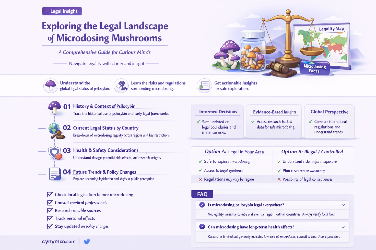 is micro dosing mushrooms legal