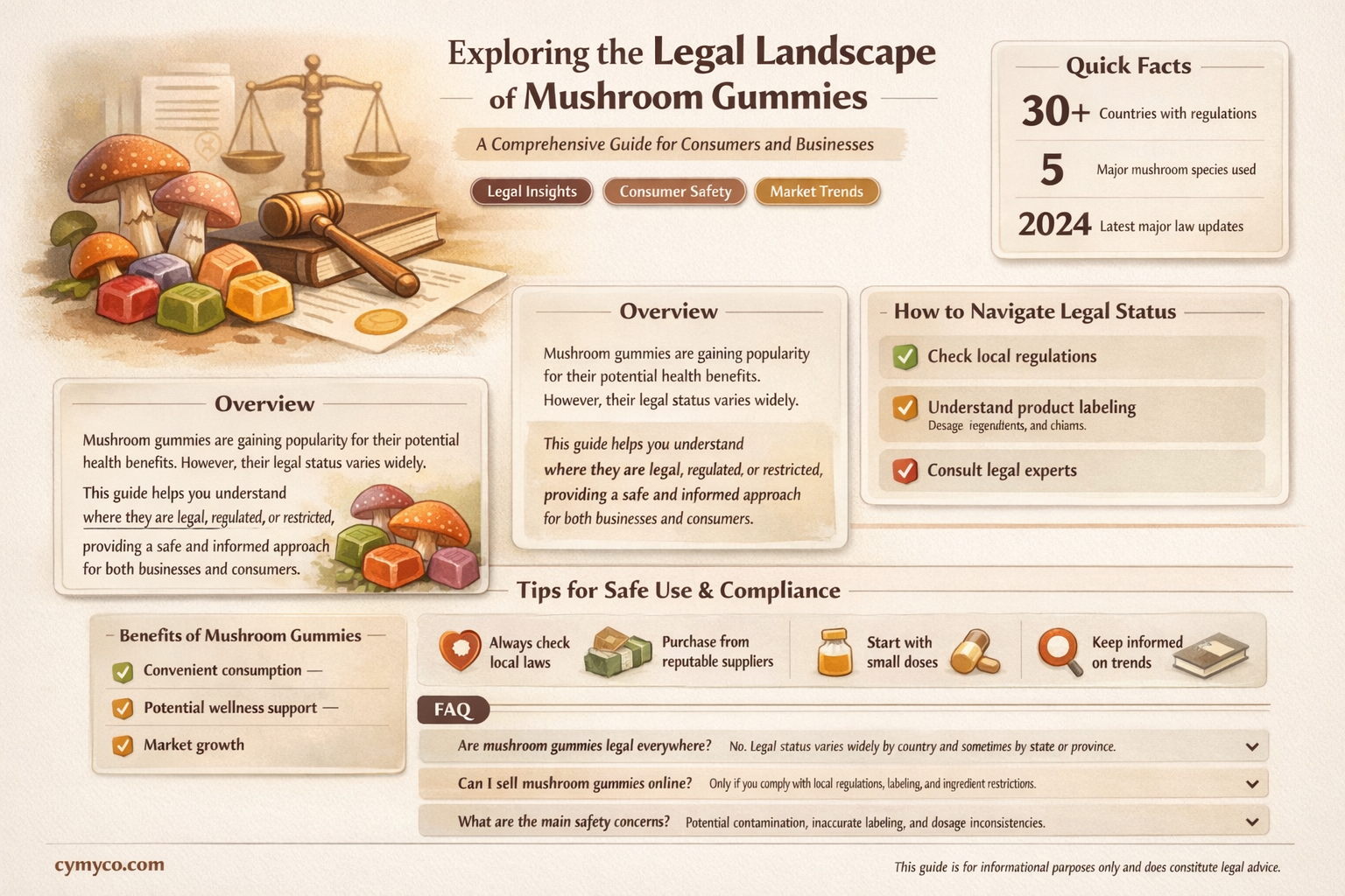 how are mushroom gummies legal