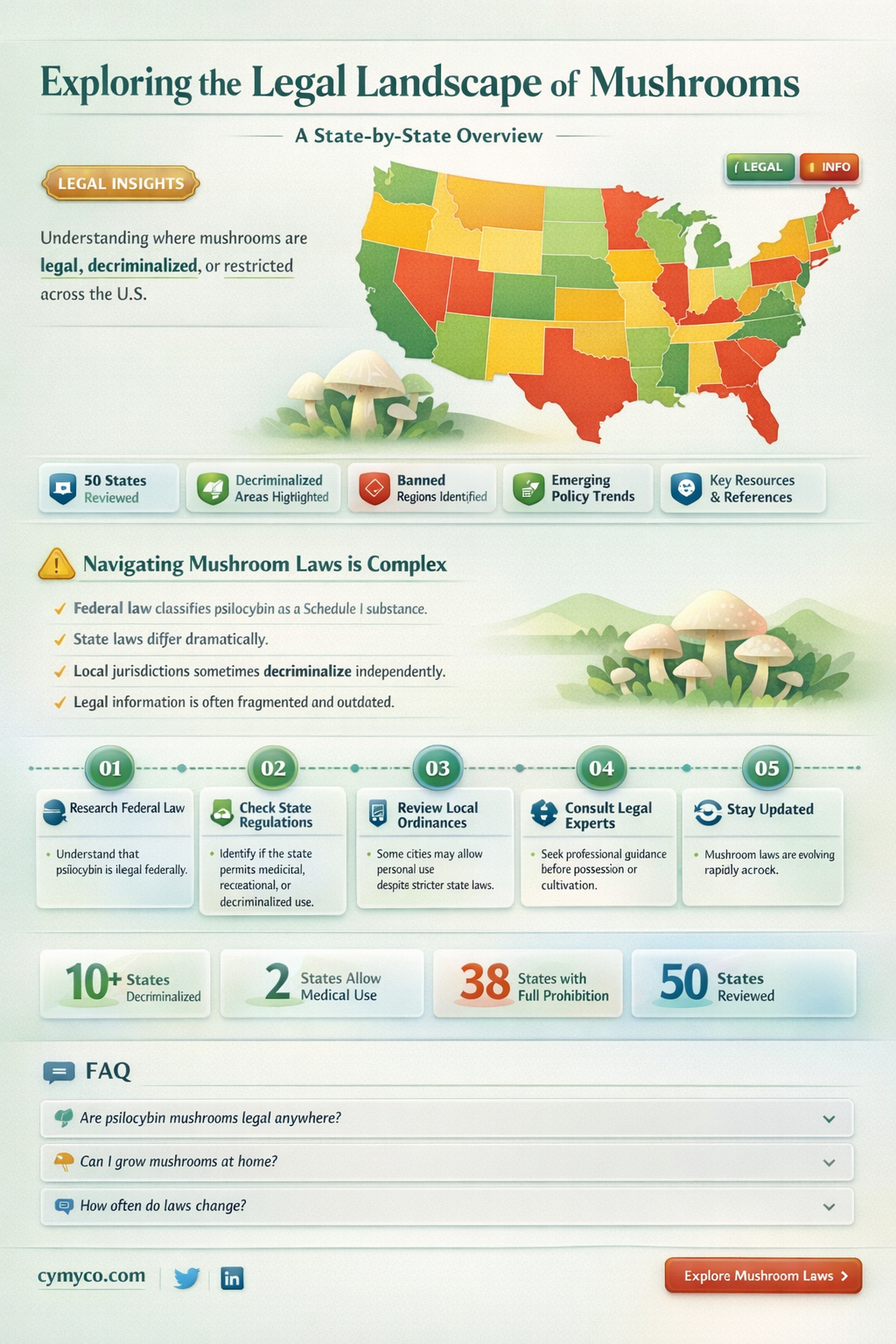 what state are mushrooms legal