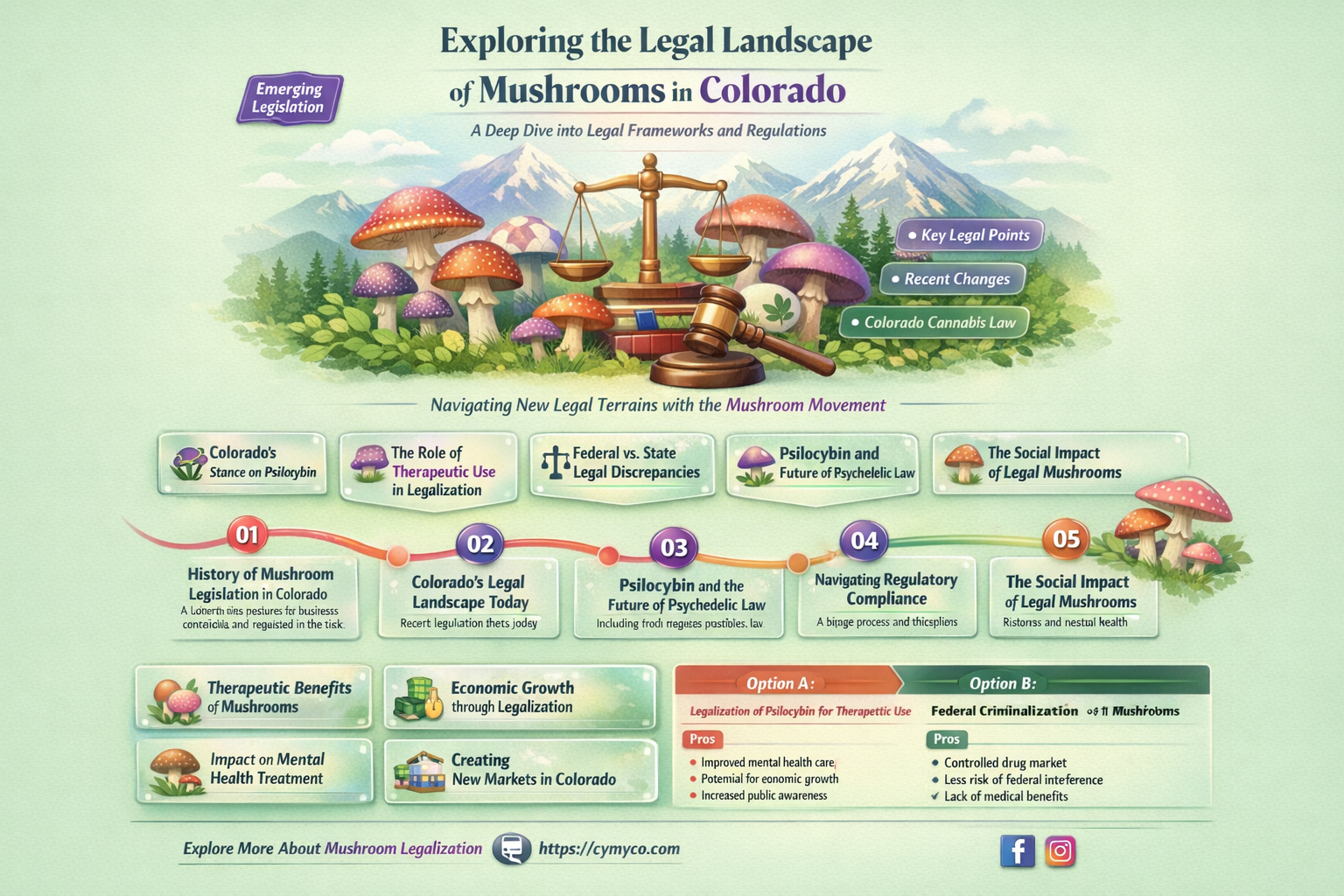 are mushroom legal in colorado