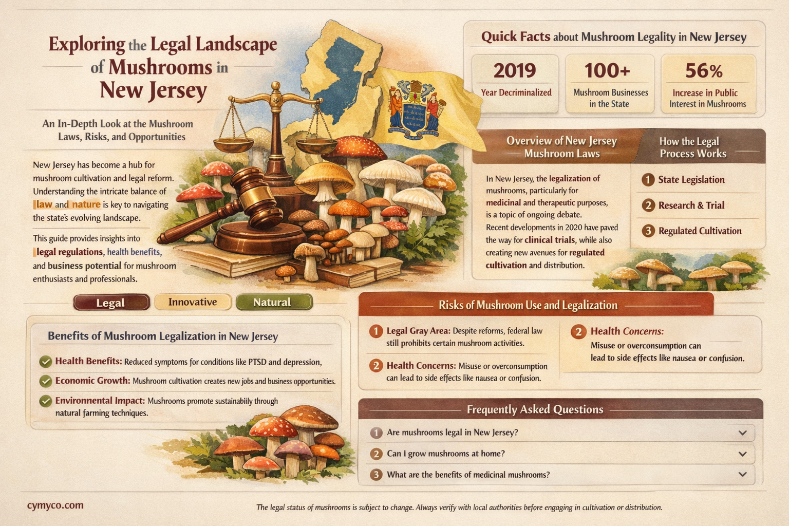 are mushrooms legal in nj