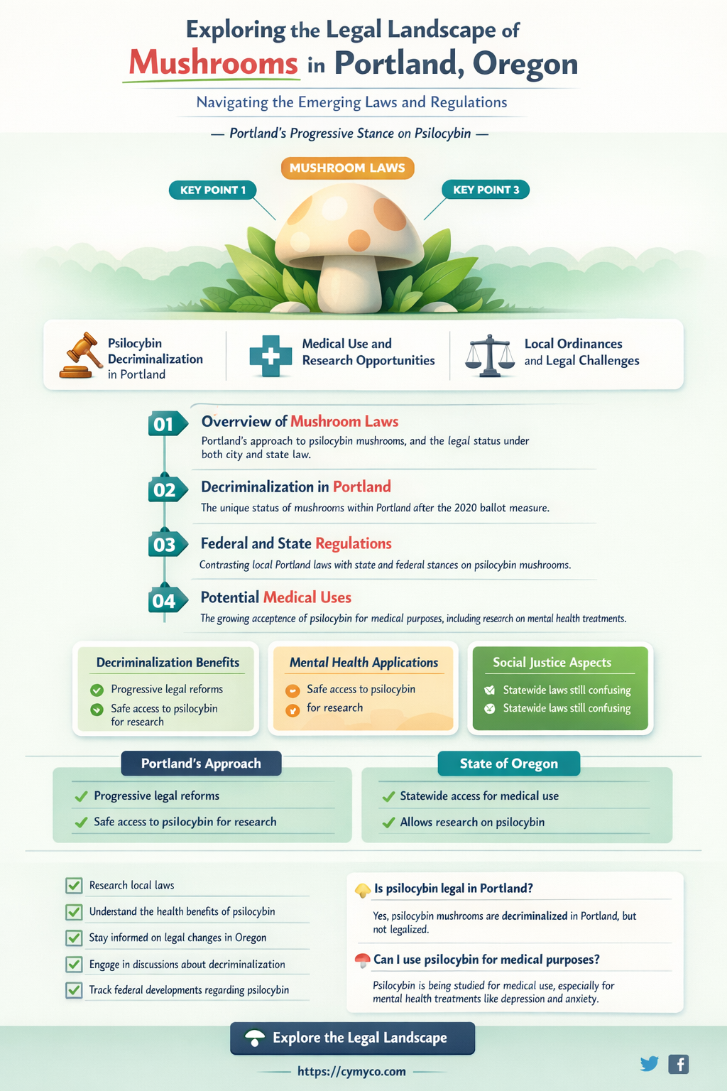 are mushrooms legal in portland oregon