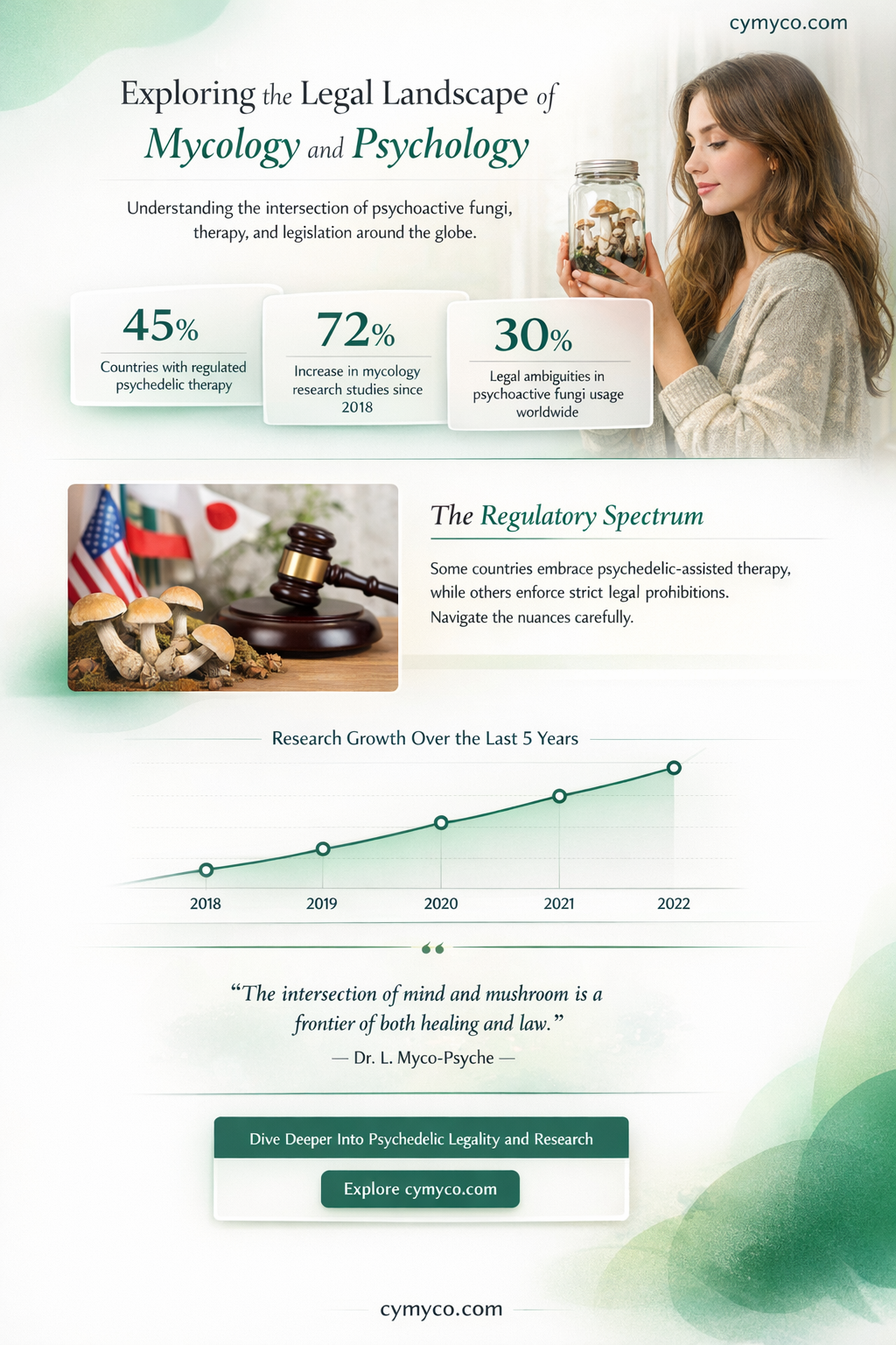 is mycology psychology legal