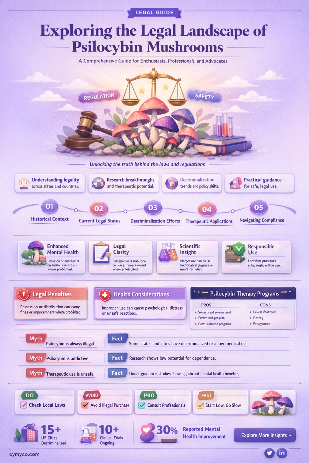 are psilosibin mushrooms legal