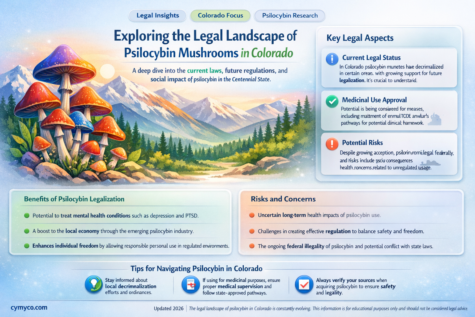 are psilocybin mushrooms legal in colorado