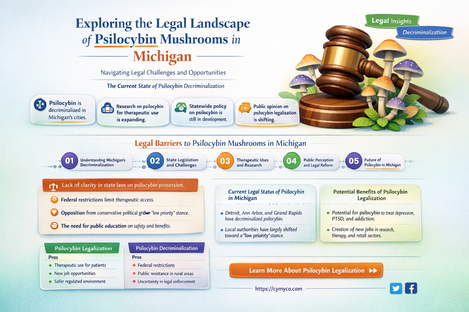 are psilocybin mushrooms legal in michigan