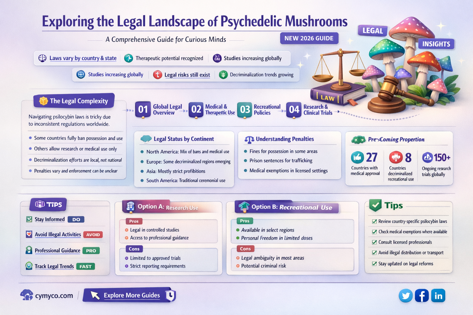 are psychadelic mushrooms legal