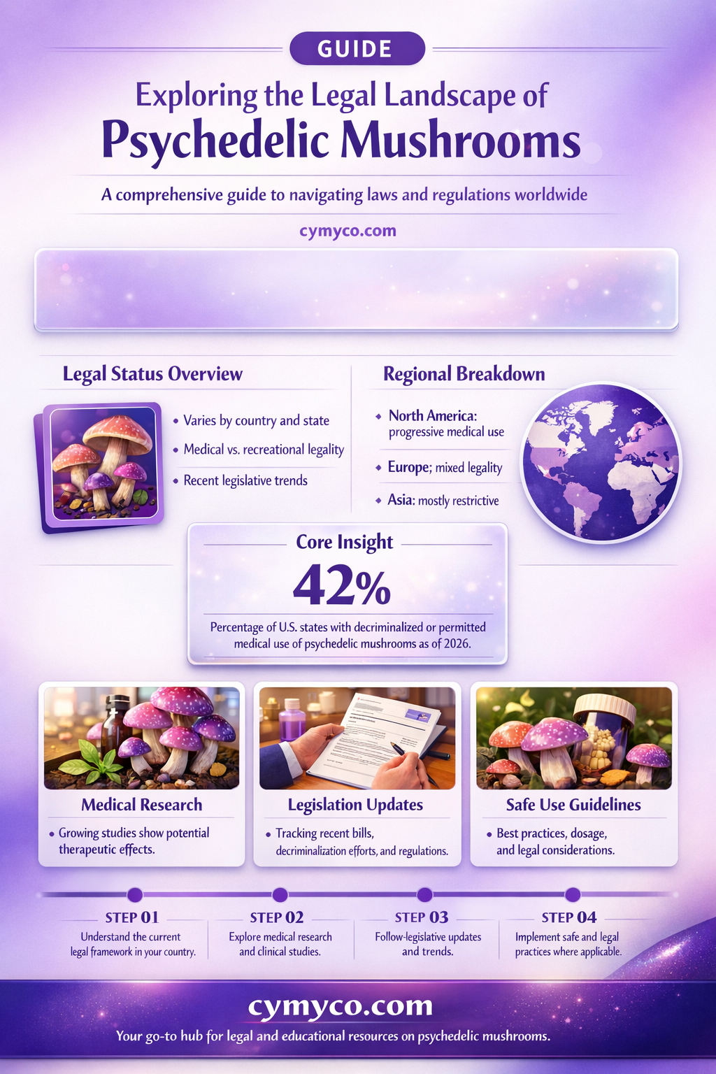 are psychedelic mushrooms legal