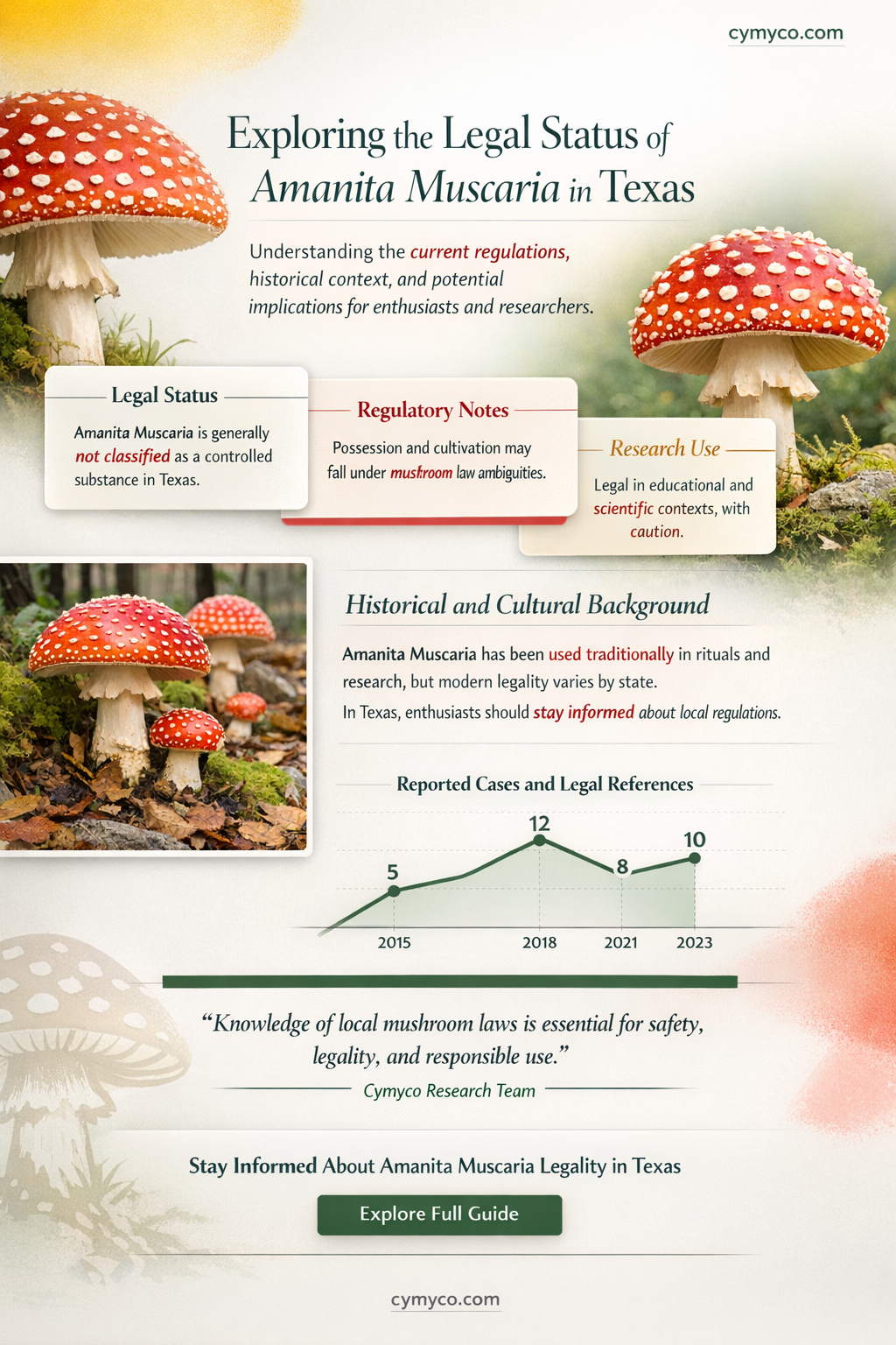 is amanita muscaria legal in texas