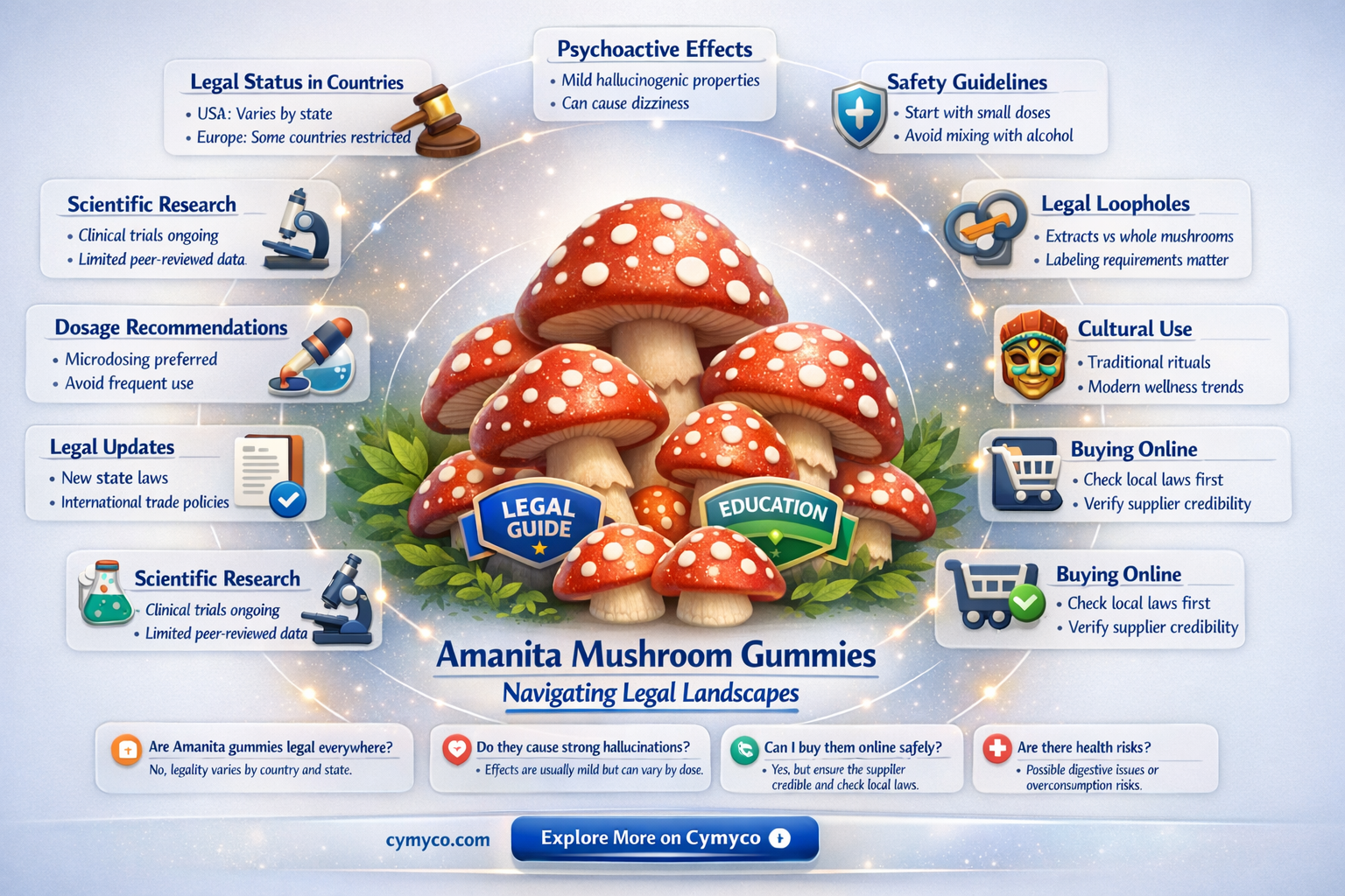 are amanita mushroom gummies legal
