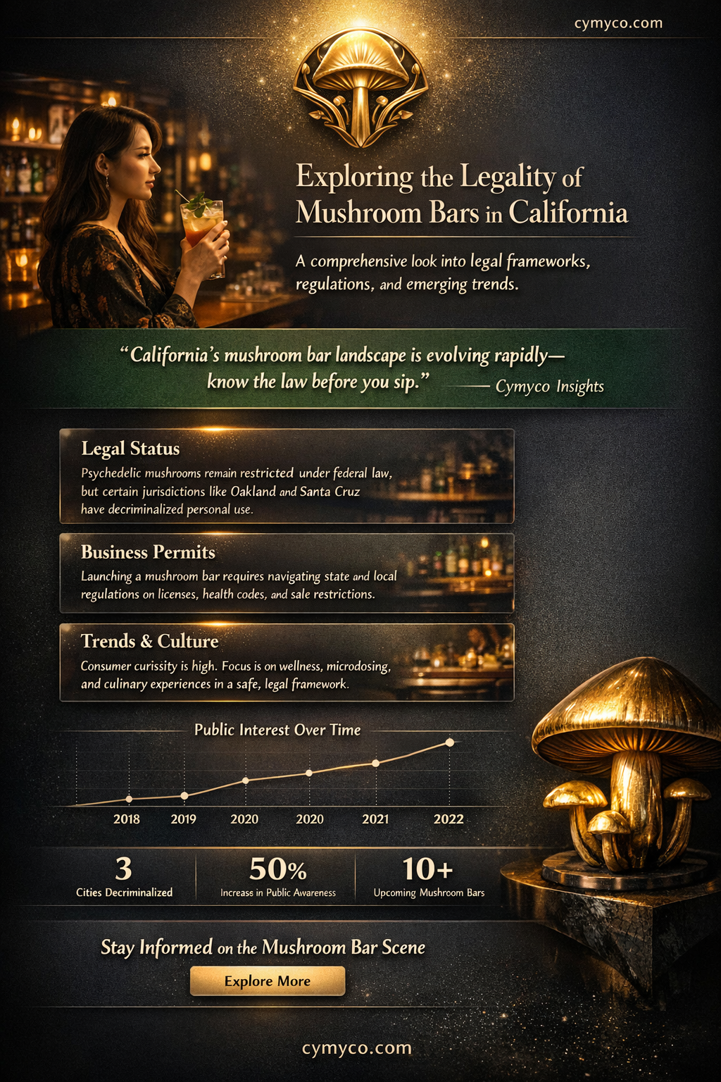 are mushroom bars legal in california