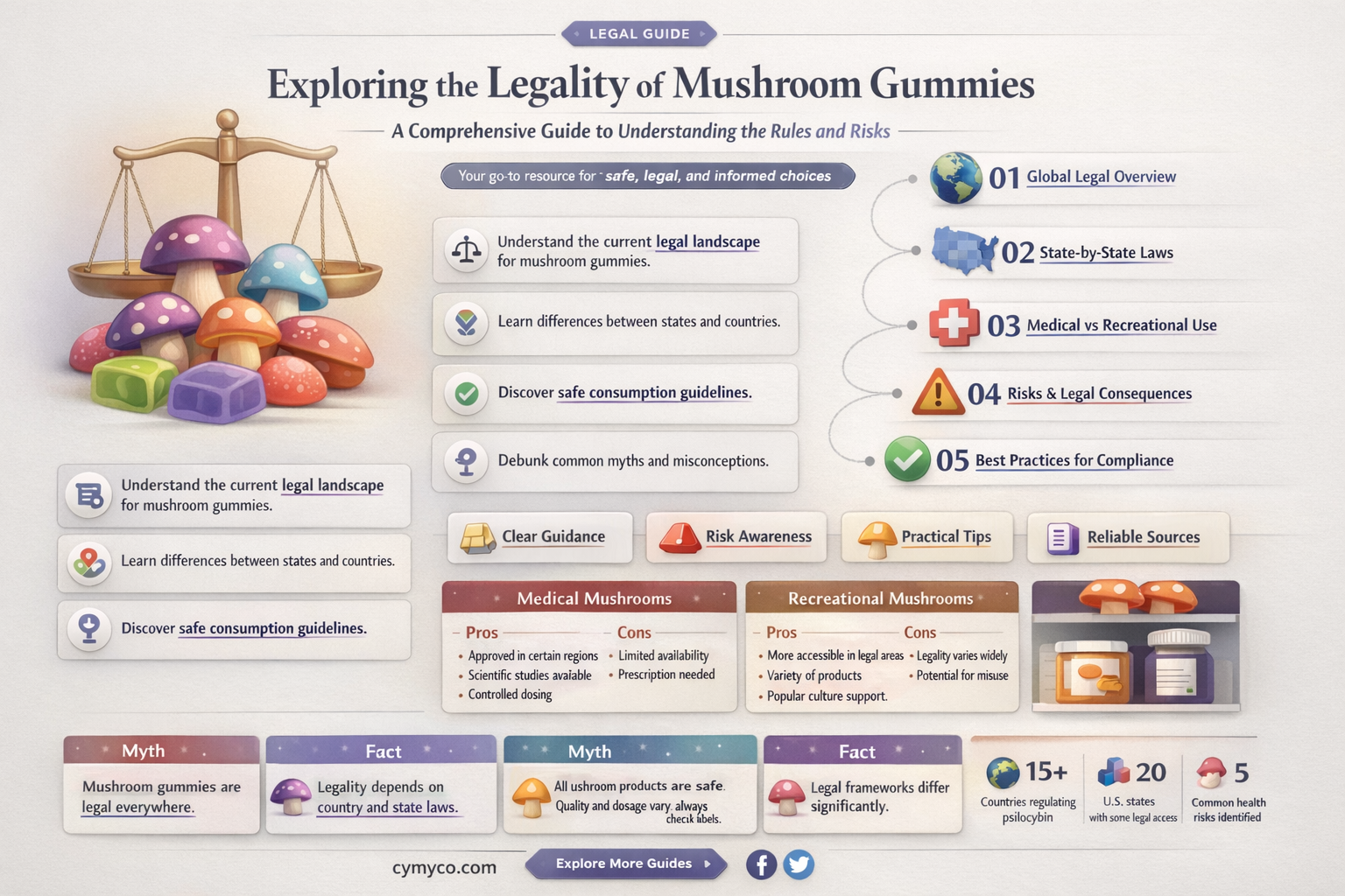 is it legal to buy mushroom gummies