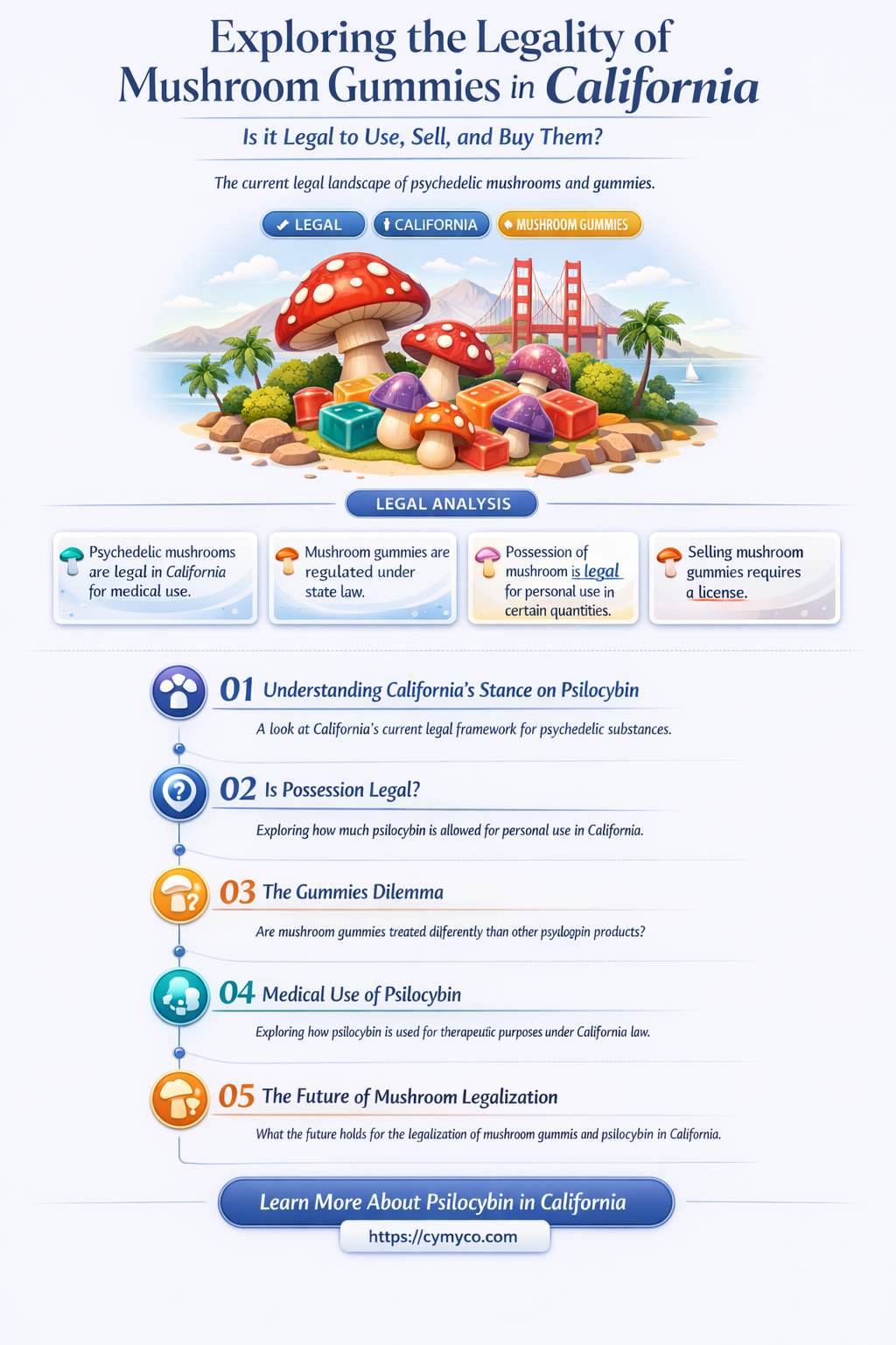 are mushroom gummies legal in california